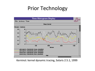 Prior 
Technology 
Kerninst: 
kernel 
dynamic 
tracing, 
Solaris 
2.5.1, 
1999 
 