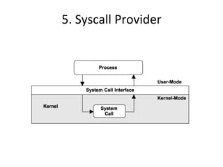 5. 
Syscall 
Provider 
 