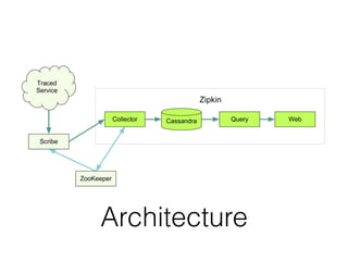 Distributed Tracing Map Distributed Tracing | PDF