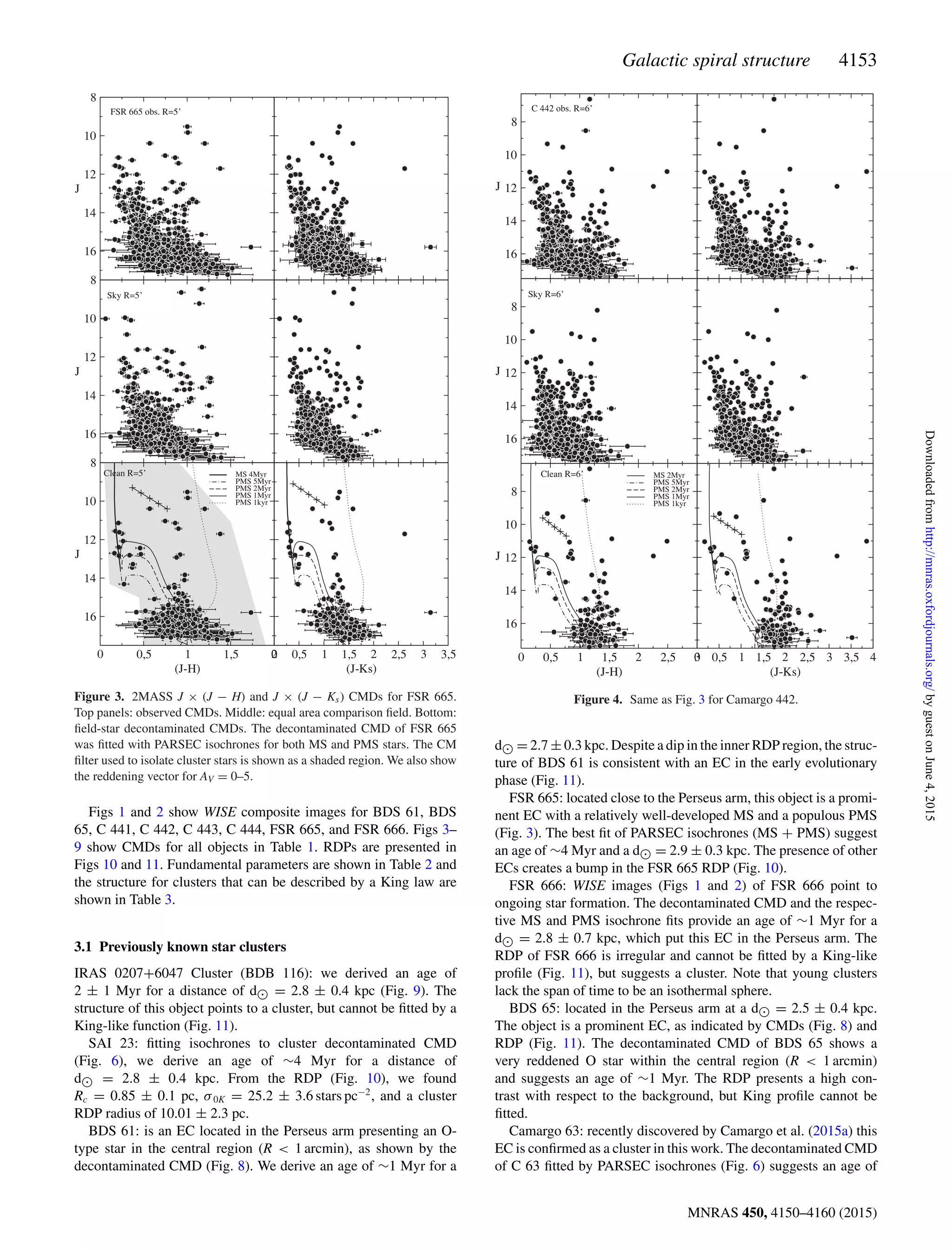 Galactic spiral structure 4153
Figure 3. 2MASS J × (J − H) and J × (J − Ks) CMDs for FSR 665.
Top panels: observed CMDs. Middle: equal area comparison ﬁeld. Bottom:
ﬁeld-star decontaminated CMDs. The decontaminated CMD of FSR 665
was ﬁtted with PARSEC isochrones for both MS and PMS stars. The CM
ﬁlter used to isolate cluster stars is shown as a shaded region. We also show
the reddening vector for AV = 0–5.
Figs 1 and 2 show WISE composite images for BDS 61, BDS
65, C 441, C 442, C 443, C 444, FSR 665, and FSR 666. Figs 3–
9 show CMDs for all objects in Table 1. RDPs are presented in
Figs 10 and 11. Fundamental parameters are shown in Table 2 and
the structure for clusters that can be described by a King law are
shown in Table 3.
3.1 Previously known star clusters
IRAS 0207+6047 Cluster (BDB 116): we derived an age of
2 ± 1 Myr for a distance of d = 2.8 ± 0.4 kpc (Fig. 9). The
structure of this object points to a cluster, but cannot be ﬁtted by a
King-like function (Fig. 11).
SAI 23: ﬁtting isochrones to cluster decontaminated CMD
(Fig. 6), we derive an age of ∼4 Myr for a distance of
d = 2.8 ± 0.4 kpc. From the RDP (Fig. 10), we found
Rc = 0.85 ± 0.1 pc, σ0K = 25.2 ± 3.6 stars pc−2
, and a cluster
RDP radius of 10.01 ± 2.3 pc.
BDS 61: is an EC located in the Perseus arm presenting an O-
type star in the central region (R < 1 arcmin), as shown by the
decontaminated CMD (Fig. 8). We derive an age of ∼1 Myr for a
Figure 4. Same as Fig. 3 for Camargo 442.
d = 2.7 ± 0.3 kpc. Despite a dip in the inner RDP region, the struc-
ture of BDS 61 is consistent with an EC in the early evolutionary
phase (Fig. 11).
FSR 665: located close to the Perseus arm, this object is a promi-
nent EC with a relatively well-developed MS and a populous PMS
(Fig. 3). The best ﬁt of PARSEC isochrones (MS + PMS) suggest
an age of ∼4 Myr and a d = 2.9 ± 0.3 kpc. The presence of other
ECs creates a bump in the FSR 665 RDP (Fig. 10).
FSR 666: WISE images (Figs 1 and 2) of FSR 666 point to
ongoing star formation. The decontaminated CMD and the respec-
tive MS and PMS isochrone ﬁts provide an age of ∼1 Myr for a
d = 2.8 ± 0.7 kpc, which put this EC in the Perseus arm. The
RDP of FSR 666 is irregular and cannot be ﬁtted by a King-like
proﬁle (Fig. 11), but suggests a cluster. Note that young clusters
lack the span of time to be an isothermal sphere.
BDS 65: located in the Perseus arm at a d = 2.5 ± 0.4 kpc.
The object is a prominent EC, as indicated by CMDs (Fig. 8) and
RDP (Fig. 11). The decontaminated CMD of BDS 65 shows a
very reddened O star within the central region (R < 1 arcmin)
and suggests an age of ∼1 Myr. The RDP presents a high con-
trast with respect to the background, but King proﬁle cannot be
ﬁtted.
Camargo 63: recently discovered by Camargo et al. (2015a) this
EC is conﬁrmed as a cluster in this work. The decontaminated CMD
of C 63 ﬁtted by PARSEC isochrones (Fig. 6) suggests an age of
MNRAS 450, 4150–4160 (2015)
byguestonJune4,2015http://mnras.oxfordjournals.org/Downloadedfrom
 