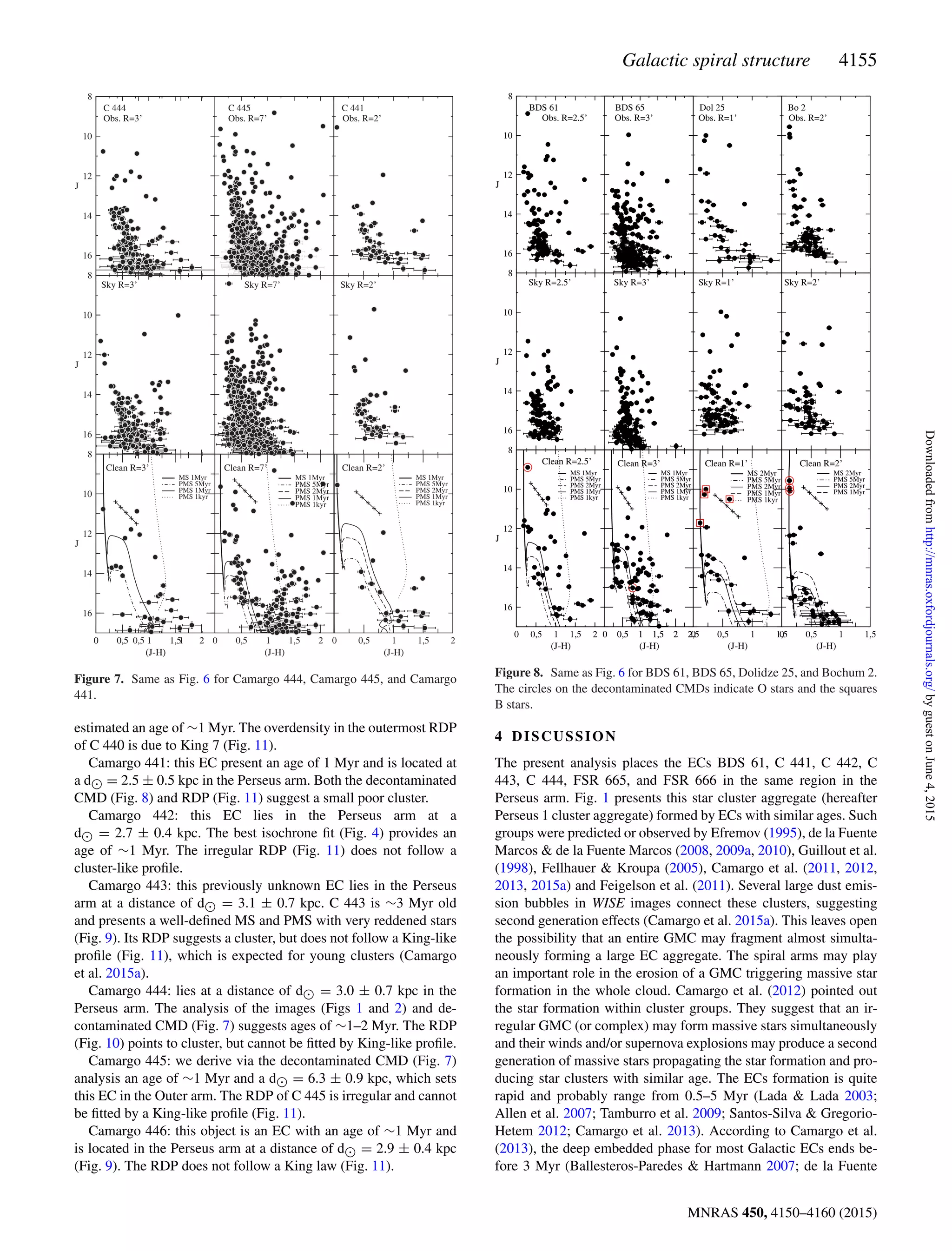 Galactic spiral structure 4155
Figure 7. Same as Fig. 6 for Camargo 444, Camargo 445, and Camargo
441.
estimated an age of ∼1 Myr. The overdensity in the outermost RDP
of C 440 is due to King 7 (Fig. 11).
Camargo 441: this EC present an age of 1 Myr and is located at
a d = 2.5 ± 0.5 kpc in the Perseus arm. Both the decontaminated
CMD (Fig. 8) and RDP (Fig. 11) suggest a small poor cluster.
Camargo 442: this EC lies in the Perseus arm at a
d = 2.7 ± 0.4 kpc. The best isochrone ﬁt (Fig. 4) provides an
age of ∼1 Myr. The irregular RDP (Fig. 11) does not follow a
cluster-like proﬁle.
Camargo 443: this previously unknown EC lies in the Perseus
arm at a distance of d = 3.1 ± 0.7 kpc. C 443 is ∼3 Myr old
and presents a well-deﬁned MS and PMS with very reddened stars
(Fig. 9). Its RDP suggests a cluster, but does not follow a King-like
proﬁle (Fig. 11), which is expected for young clusters (Camargo
et al. 2015a).
Camargo 444: lies at a distance of d = 3.0 ± 0.7 kpc in the
Perseus arm. The analysis of the images (Figs 1 and 2) and de-
contaminated CMD (Fig. 7) suggests ages of ∼1–2 Myr. The RDP
(Fig. 10) points to cluster, but cannot be ﬁtted by King-like proﬁle.
Camargo 445: we derive via the decontaminated CMD (Fig. 7)
analysis an age of ∼1 Myr and a d = 6.3 ± 0.9 kpc, which sets
this EC in the Outer arm. The RDP of C 445 is irregular and cannot
be ﬁtted by a King-like proﬁle (Fig. 11).
Camargo 446: this object is an EC with an age of ∼1 Myr and
is located in the Perseus arm at a distance of d = 2.9 ± 0.4 kpc
(Fig. 9). The RDP does not follow a King law (Fig. 11).
Figure 8. Same as Fig. 6 for BDS 61, BDS 65, Dolidze 25, and Bochum 2.
The circles on the decontaminated CMDs indicate O stars and the squares
B stars.
4 DISCUSSION
The present analysis places the ECs BDS 61, C 441, C 442, C
443, C 444, FSR 665, and FSR 666 in the same region in the
Perseus arm. Fig. 1 presents this star cluster aggregate (hereafter
Perseus 1 cluster aggregate) formed by ECs with similar ages. Such
groups were predicted or observed by Efremov (1995), de la Fuente
Marcos & de la Fuente Marcos (2008, 2009a, 2010), Guillout et al.
(1998), Fellhauer & Kroupa (2005), Camargo et al. (2011, 2012,
2013, 2015a) and Feigelson et al. (2011). Several large dust emis-
sion bubbles in WISE images connect these clusters, suggesting
second generation effects (Camargo et al. 2015a). This leaves open
the possibility that an entire GMC may fragment almost simulta-
neously forming a large EC aggregate. The spiral arms may play
an important role in the erosion of a GMC triggering massive star
formation in the whole cloud. Camargo et al. (2012) pointed out
the star formation within cluster groups. They suggest that an ir-
regular GMC (or complex) may form massive stars simultaneously
and their winds and/or supernova explosions may produce a second
generation of massive stars propagating the star formation and pro-
ducing star clusters with similar age. The ECs formation is quite
rapid and probably range from 0.5–5 Myr (Lada & Lada 2003;
Allen et al. 2007; Tamburro et al. 2009; Santos-Silva & Gregorio-
Hetem 2012; Camargo et al. 2013). According to Camargo et al.
(2013), the deep embedded phase for most Galactic ECs ends be-
fore 3 Myr (Ballesteros-Paredes & Hartmann 2007; de la Fuente
MNRAS 450, 4150–4160 (2015)
byguestonJune4,2015http://mnras.oxfordjournals.org/Downloadedfrom
 