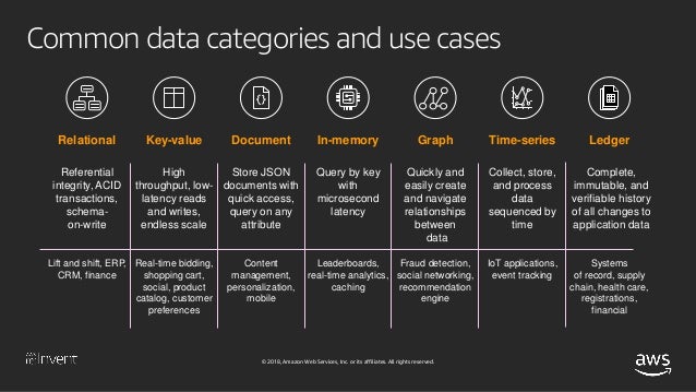 Aws timestream