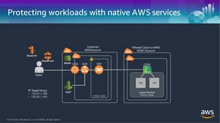 VMware cloud on AWS