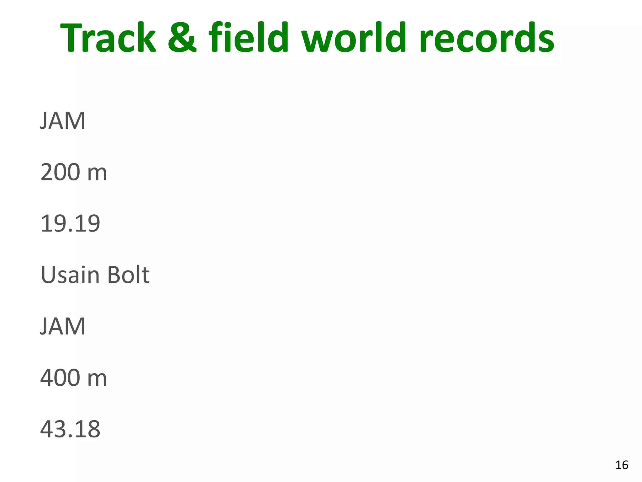 16
Track & field world records
JAM
200 m
19.19
Usain Bolt
JAM
400 m
43.18
 