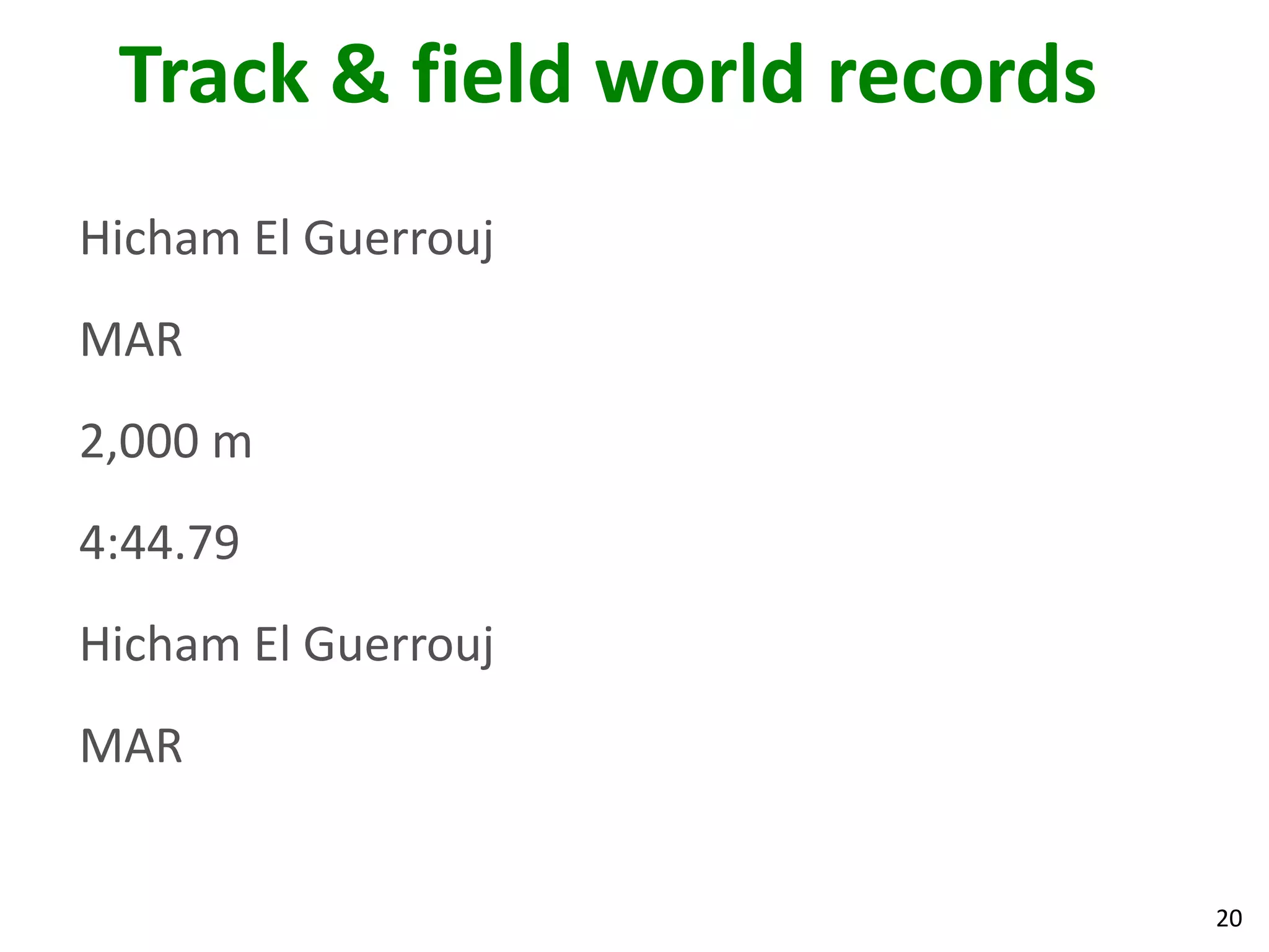 20
Track & field world records
Hicham El Guerrouj
MAR
2,000 m
4:44.79
Hicham El Guerrouj
MAR
 