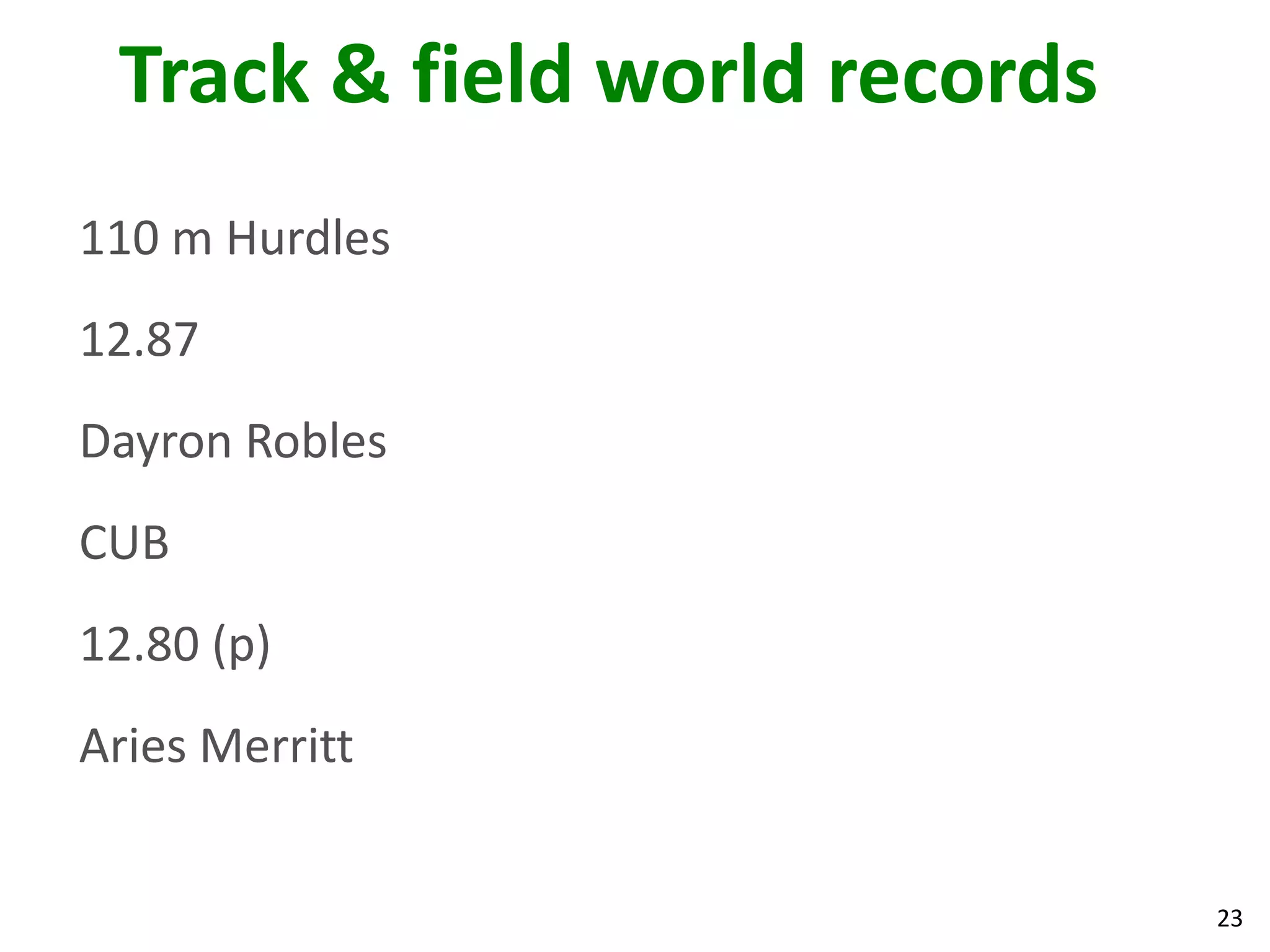 23
Track & field world records
110 m Hurdles
12.87
Dayron Robles
CUB
12.80 (p)
Aries Merritt
 