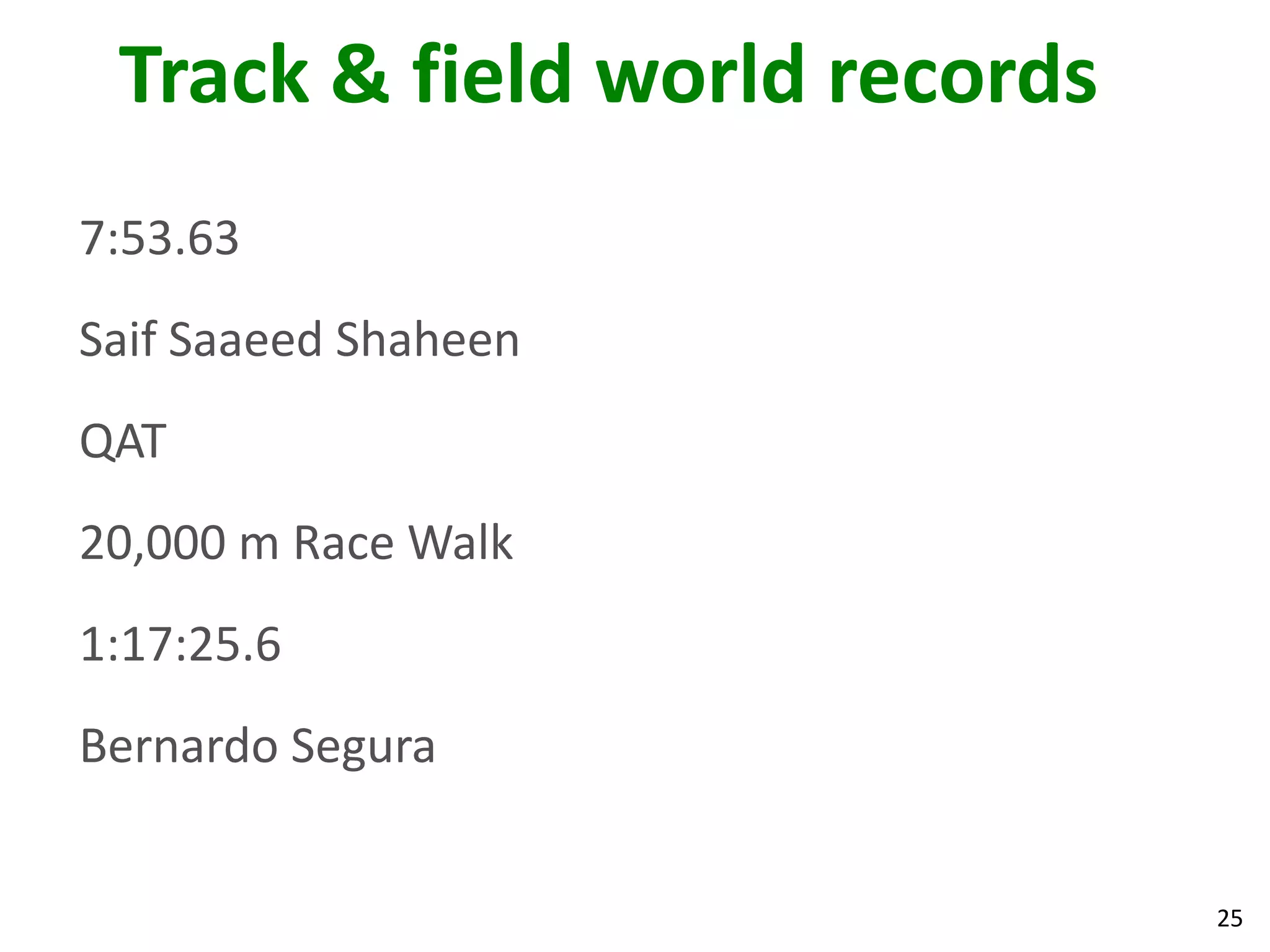 25
Track & field world records
7:53.63
Saif Saaeed Shaheen
QAT
20,000 m Race Walk
1:17:25.6
Bernardo Segura
 