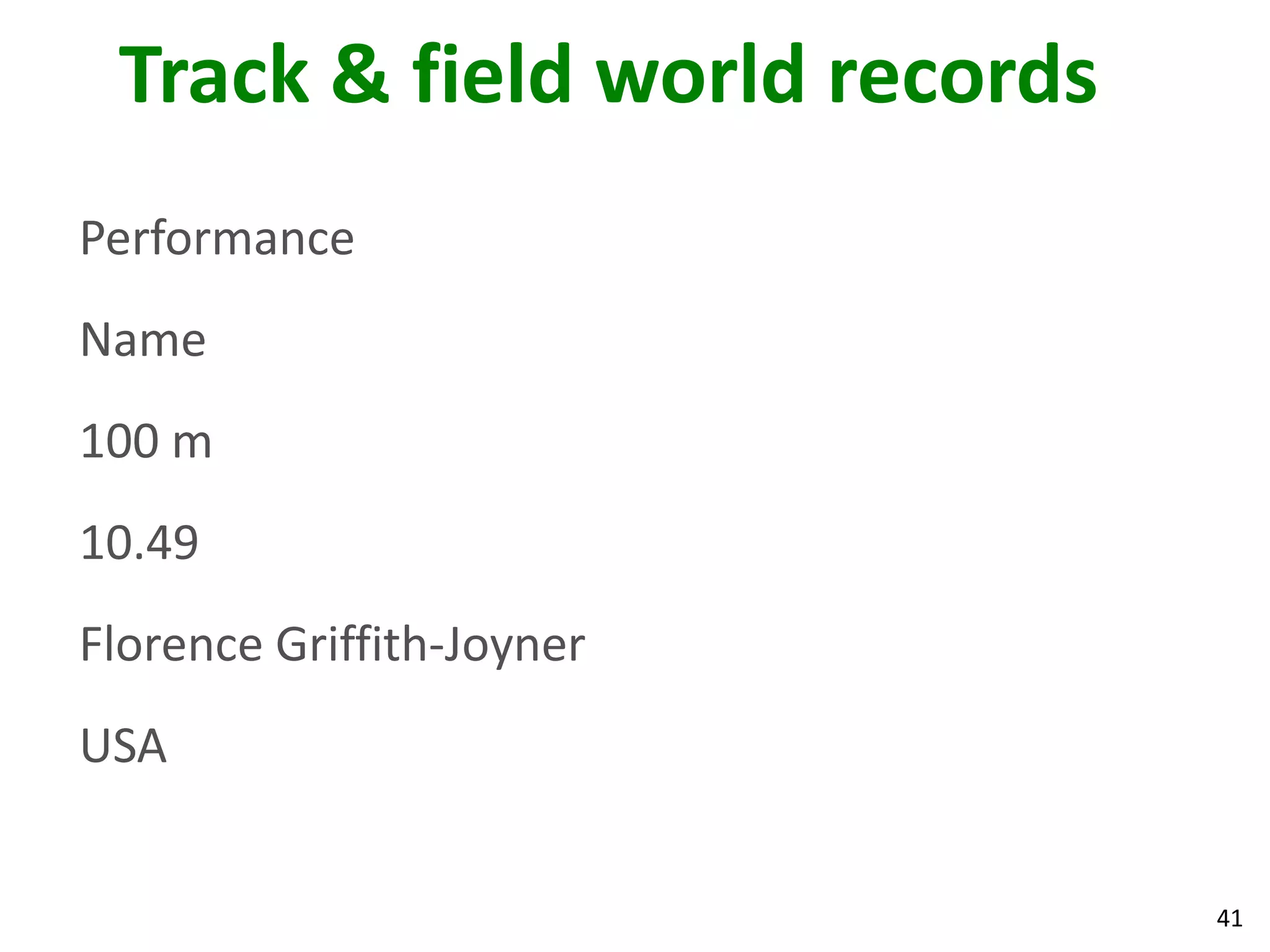41
Track & field world records
Performance
Name
100 m
10.49
Florence Griffith-Joyner
USA
 