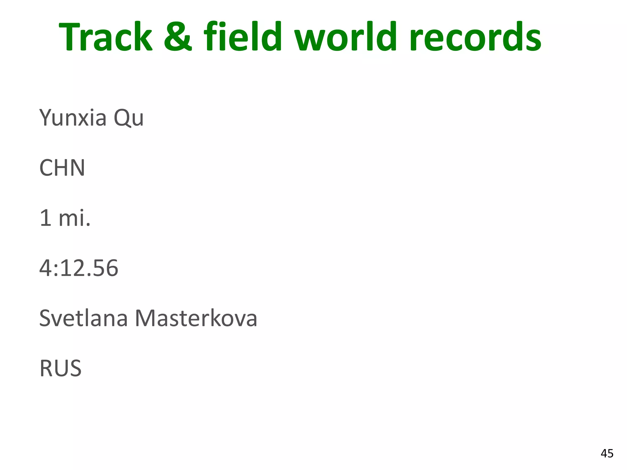 45
Track & field world records
Yunxia Qu
CHN
1 mi.
4:12.56
Svetlana Masterkova
RUS
 