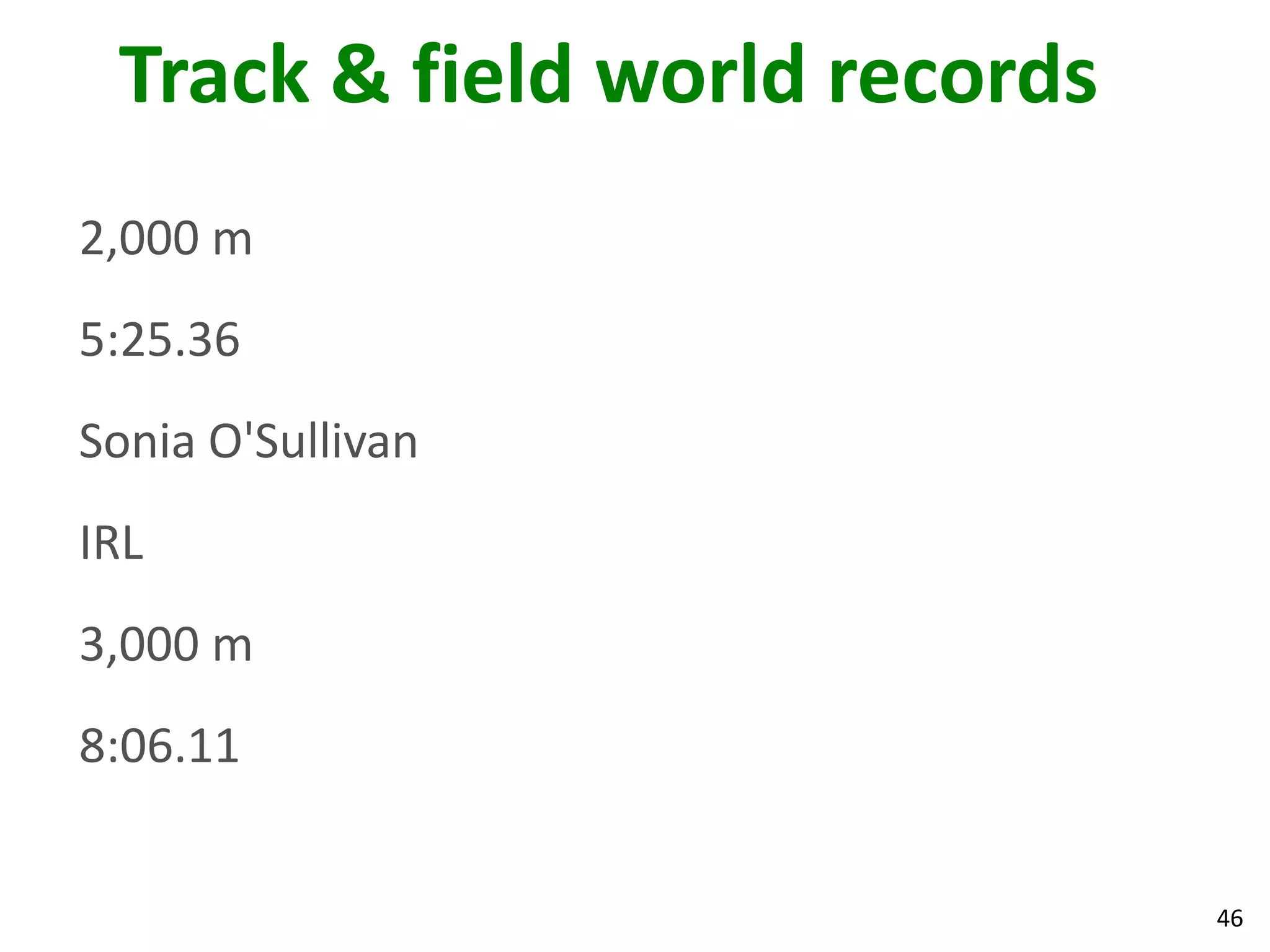 46
Track & field world records
2,000 m
5:25.36
Sonia O'Sullivan
IRL
3,000 m
8:06.11
 