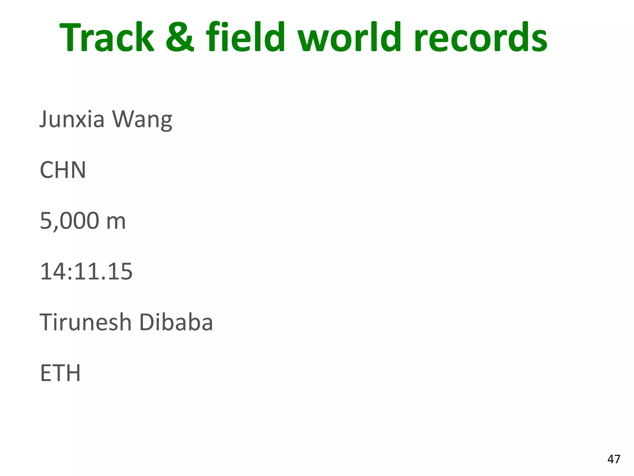 47
Track & field world records
Junxia Wang
CHN
5,000 m
14:11.15
Tirunesh Dibaba
ETH
 