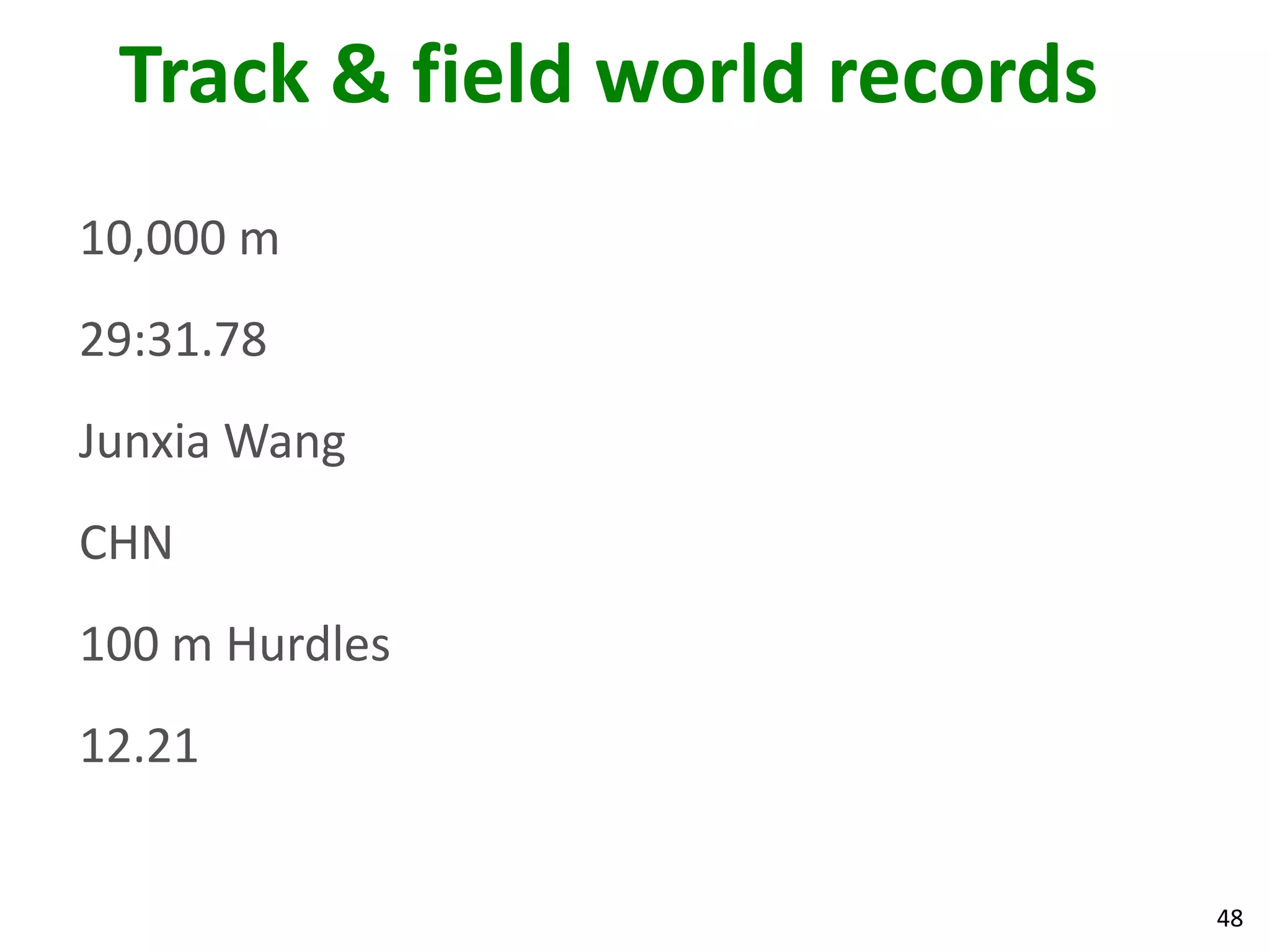 48
Track & field world records
10,000 m
29:31.78
Junxia Wang
CHN
100 m Hurdles
12.21
 