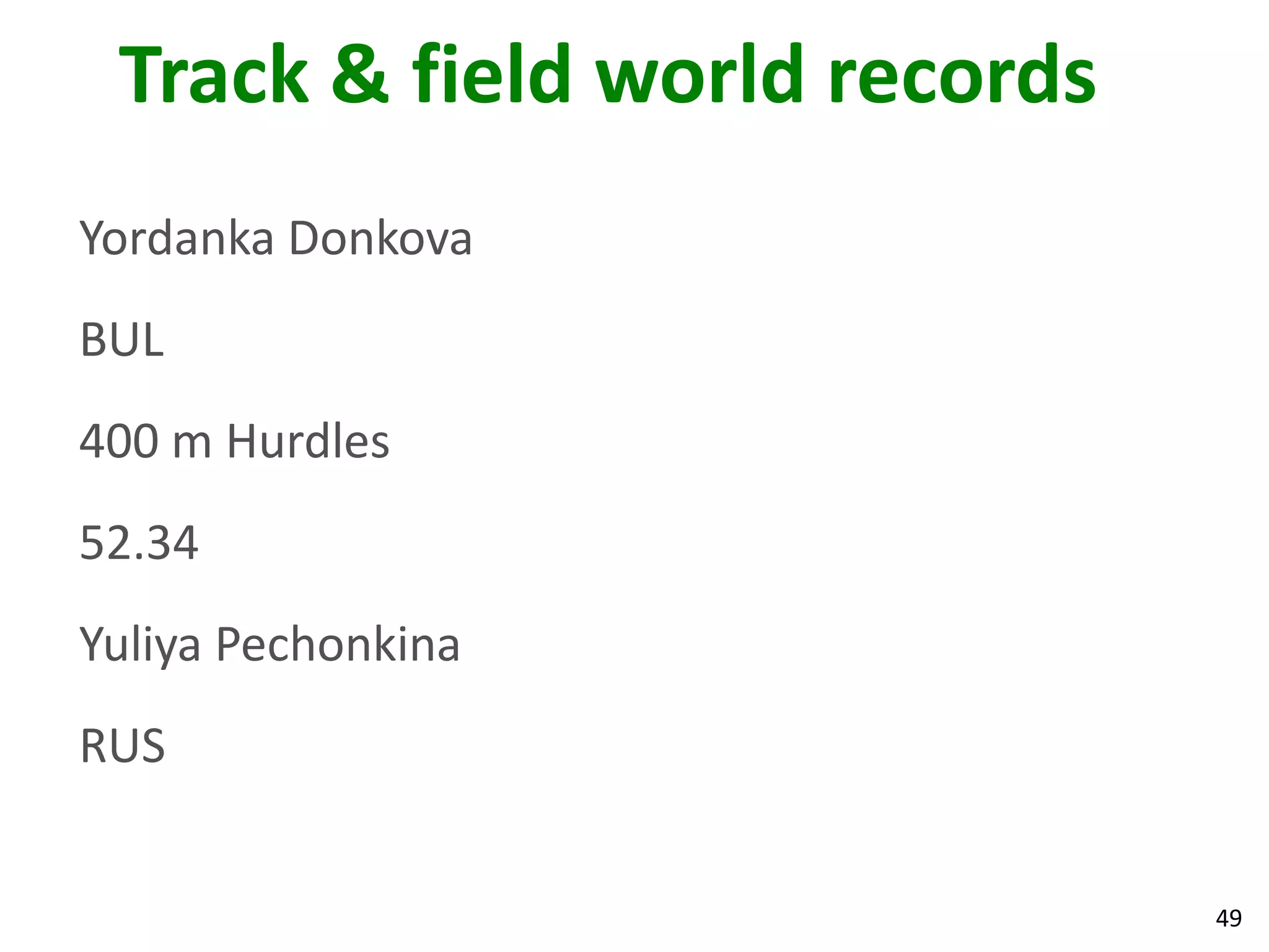 49
Track & field world records
Yordanka Donkova
BUL
400 m Hurdles
52.34
Yuliya Pechonkina
RUS
 