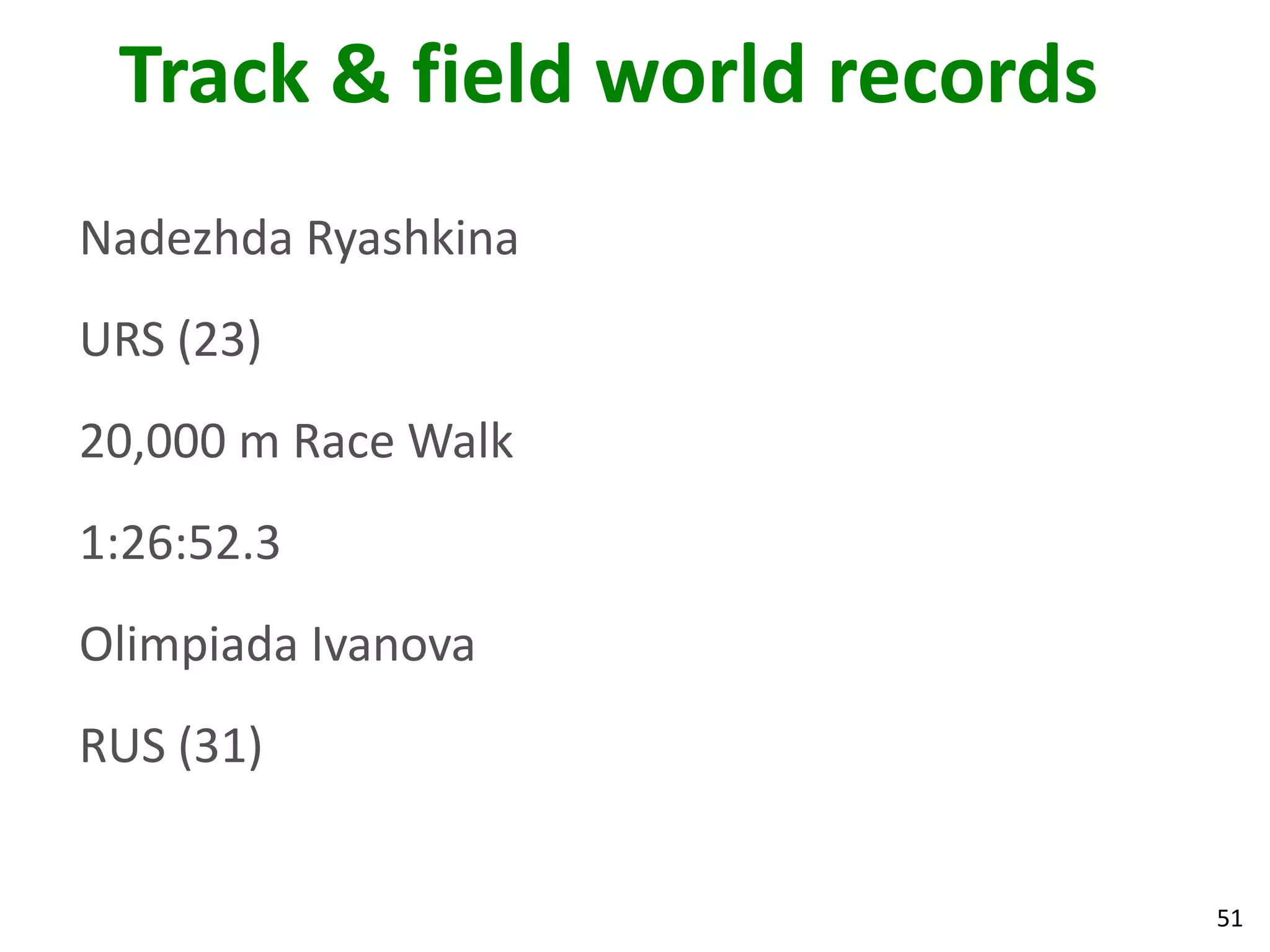 51
Track & field world records
Nadezhda Ryashkina
URS (23)
20,000 m Race Walk
1:26:52.3
Olimpiada Ivanova
RUS (31)
 