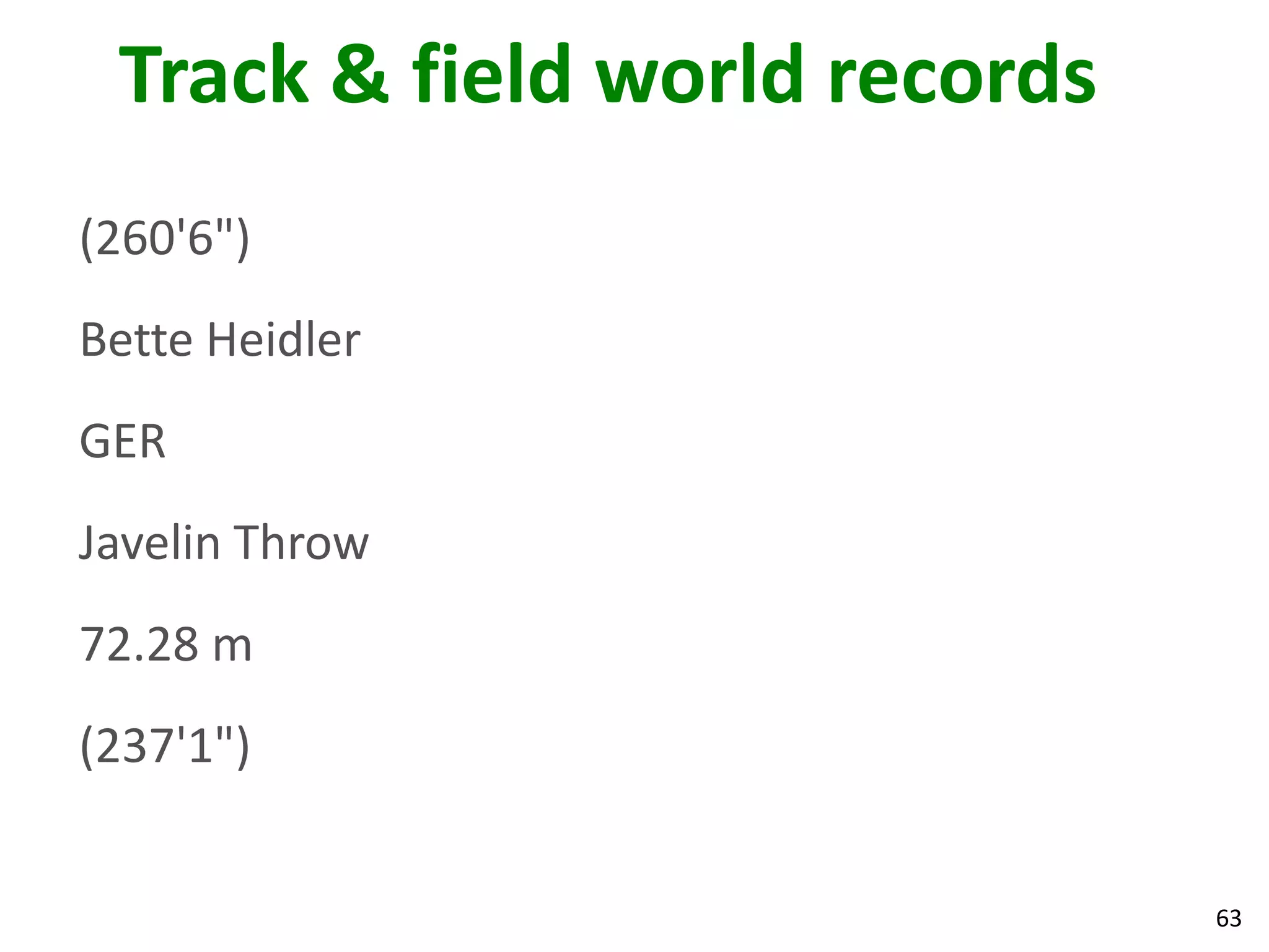63
Track & field world records
(260'6")
Bette Heidler
GER
Javelin Throw
72.28 m
(237'1")
 
