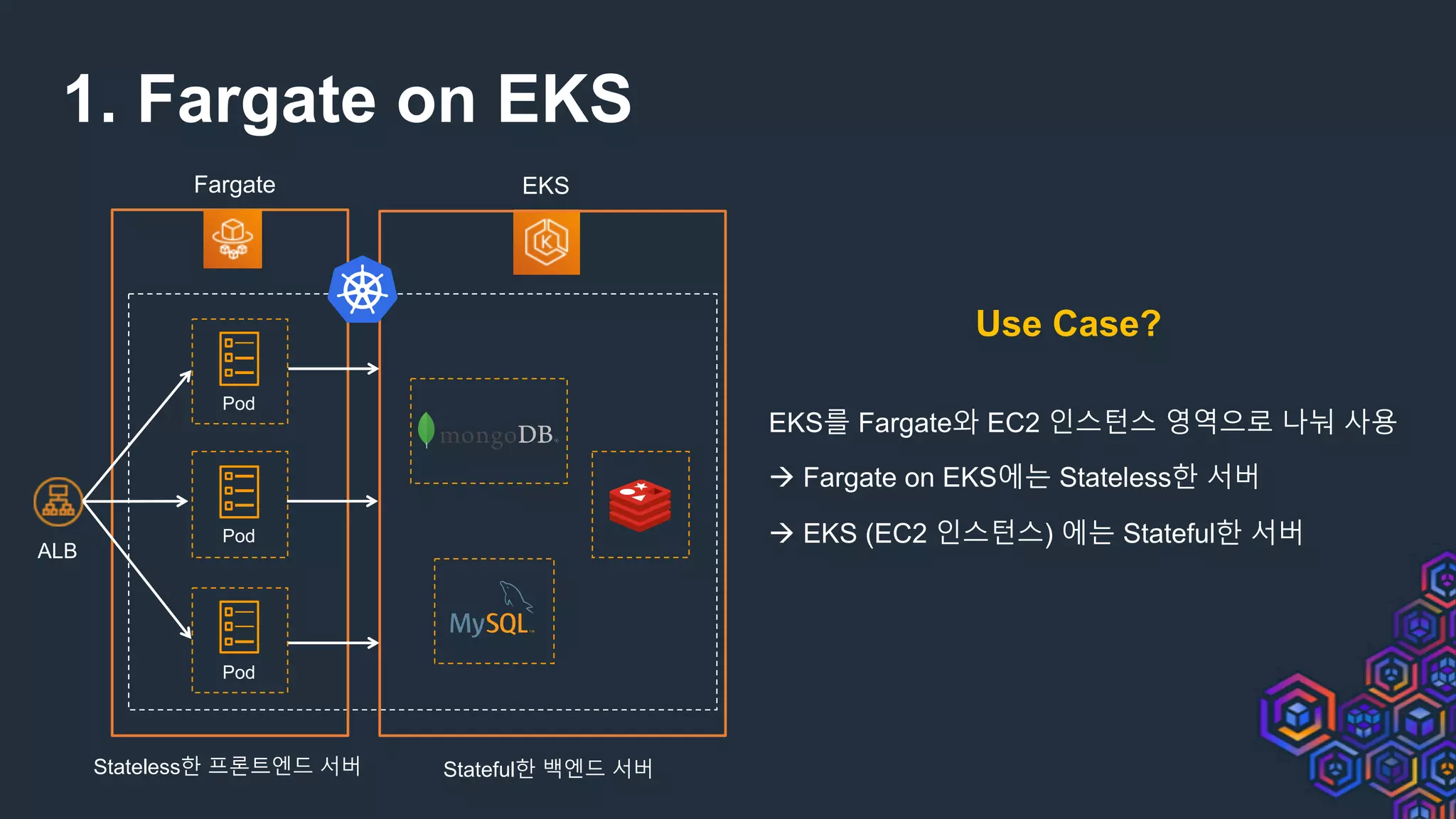 1. Fargate on EKS
Fargate
Pod
Pod
Pod
EKS
ALB
Stateless한 프론트엔드 서버 Stateful한 백엔드 서버
EKS를 Fargate와 EC2 인스턴스 영역으로 나눠 사용
à Fargate on EKS에는 Stateless한 서버
à EKS (EC2 인스턴스) 에는 Stateful한 서버
Use Case?
 
