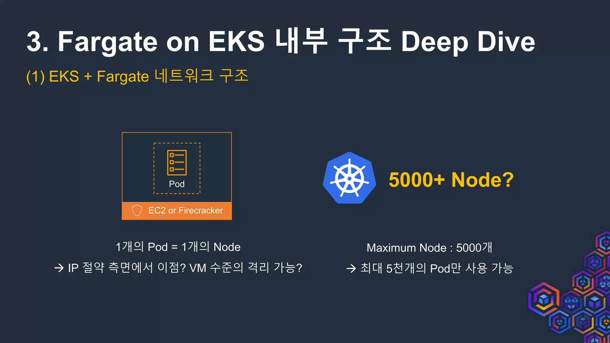 3. Fargate on EKS 내부 구조 Deep Dive
(1) EKS + Fargate 네트워크 구조
1개의 Pod = 1개의 Node
à IP 절약 측면에서 이점? VM 수준의 격리 가능?
Maximum Node : 5000개
à 최대 5천개의 Pod만 사용 가능
5000+ Node?Pod
EC2 or Firecracker
 