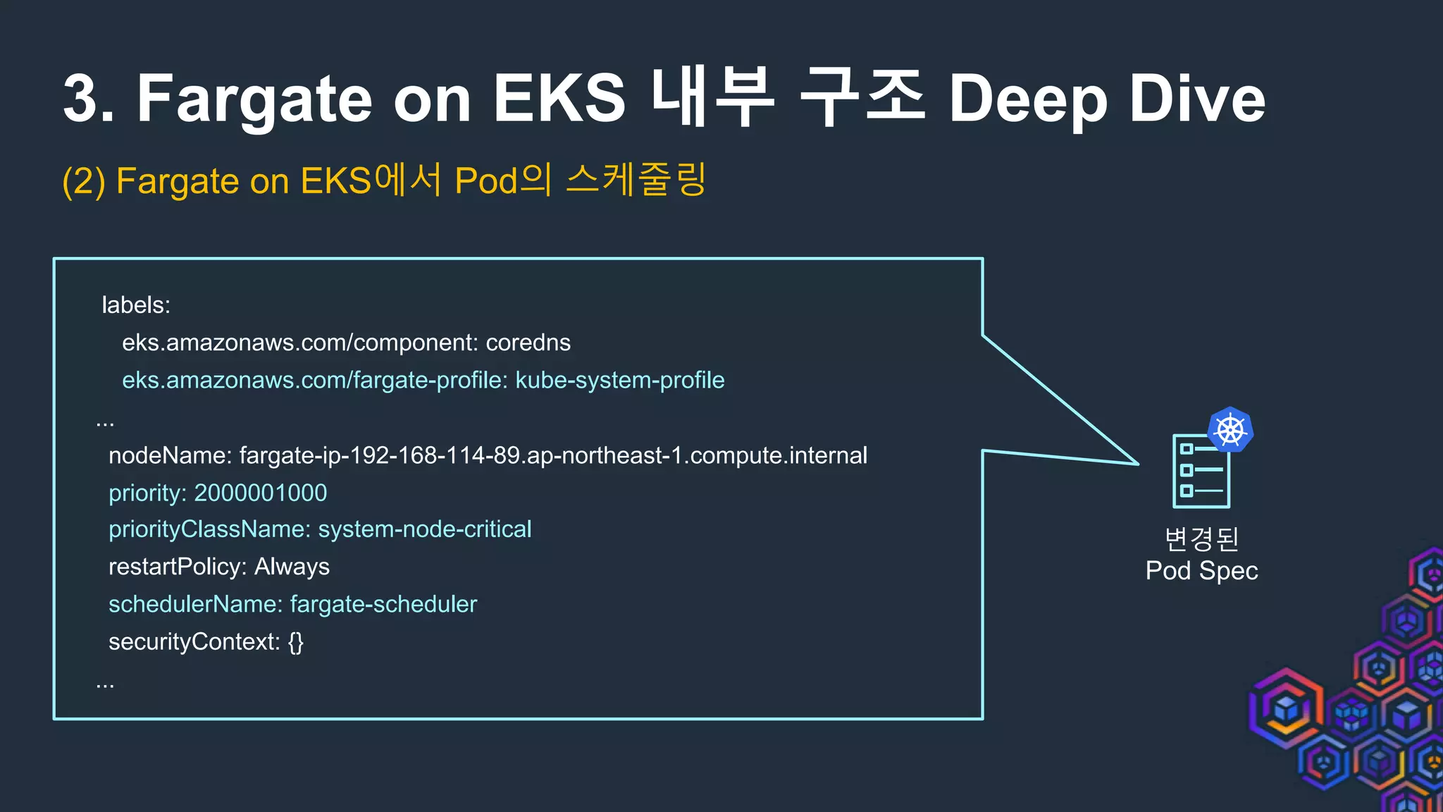 3. Fargate on EKS 내부 구조 Deep Dive
(2) Fargate on EKS에서 Pod의 스케줄링
labels:
eks.amazonaws.com/component: coredns
eks.amazonaws.com/fargate-profile: kube-system-profile
...
nodeName: fargate-ip-192-168-114-89.ap-northeast-1.compute.internal
priority: 2000001000
priorityClassName: system-node-critical
restartPolicy: Always
schedulerName: fargate-scheduler
securityContext: {}
...
변경된
Pod Spec
 