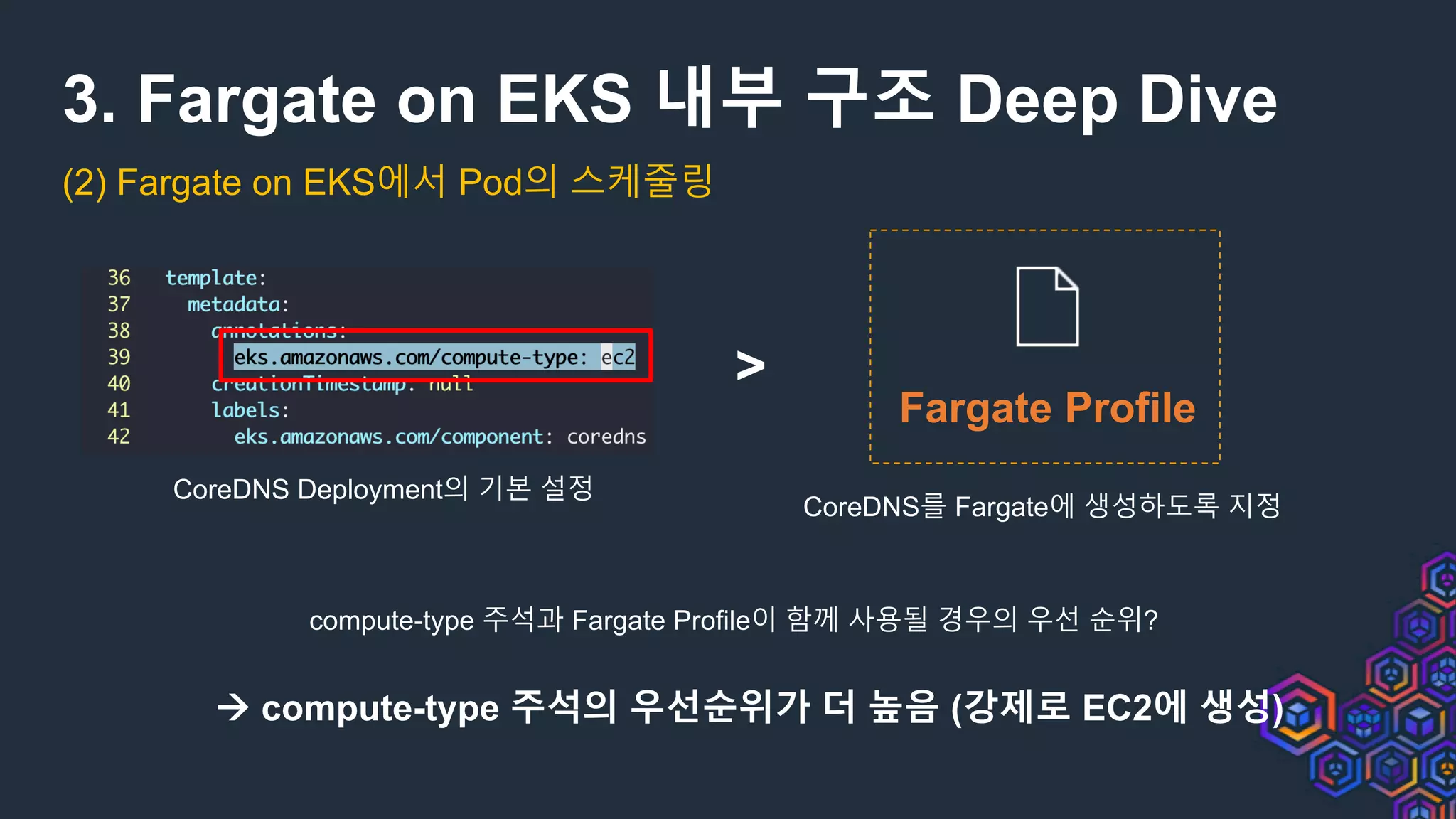 3. Fargate on EKS 내부 구조 Deep Dive
(2) Fargate on EKS에서 Pod의 스케줄링
compute-type 주석과 Fargate Profile이 함께 사용될 경우의 우선 순위?
CoreDNS Deployment의 기본 설정
Fargate Profile
CoreDNS를 Fargate에 생성하도록 지정
à compute-type 주석의 우선순위가 더 높음 (강제로 EC2에 생성)
>
 