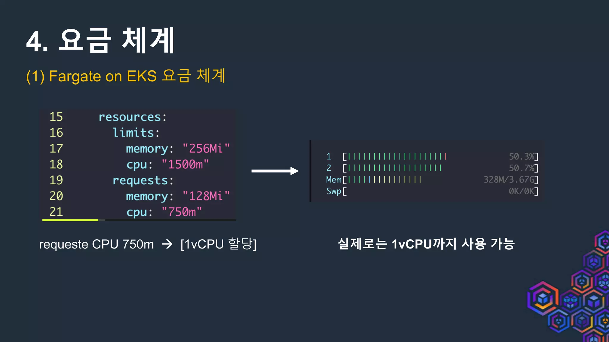 4. 요금 체계
(1) Fargate on EKS 요금 체계
requeste CPU 750m à [1vCPU 할당] 실제로는 1vCPU까지 사용 가능
 