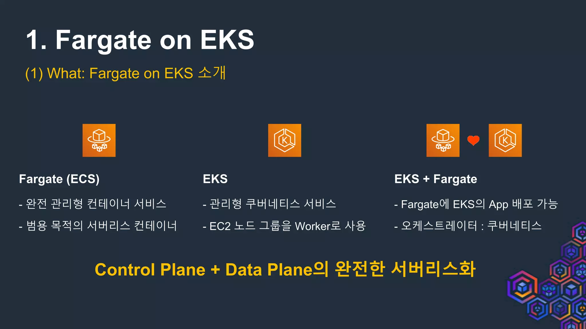 1. Fargate on EKS
(1) What: Fargate on EKS 소개
Fargate (ECS)
- 완전 관리형 컨테이너 서비스
- 범용 목적의 서버리스 컨테이너
EKS
- 관리형 쿠버네티스 서비스
- EC2 노드 그룹을 Worker로 사용
EKS + Fargate
- Fargate에 EKS의 App 배포 가능
- 오케스트레이터 : 쿠버네티스
Control Plane + Data Plane의 완전한 서버리스화
 