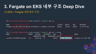 3. Fargate on EKS 내부 구조 Deep Dive
(1) EKS + Fargate 네트워크 구조
 