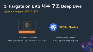 3. Fargate on EKS 내부 구조 Deep Dive
(1) EKS + Fargate 네트워크 구조
1개의 Pod = 1개의 Node
à IP 절약 측면에서 이점? VM 수준의 격리 가능?
Maximum Node : 5000개
à 최대 5천개의 Pod만 사용 가능
5000+ Node?Pod
EC2 or Firecracker
 
