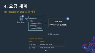 4. 요금 체계
(1) Fargate on EKS 요금 체계
...
Pod Spec
resources:
cpu:
request: 300m
memory:
request: 500Mi
+
256 MB
(쿠버네티스 컴포넌트)
반올림 (round-up)
CPU 메모리
0.25 vCPU 512MB, 1GB, 2GB
0.5 vCPU 1GB, 2GB, 3GB, 4GB
Fargate 리소스 타입
 