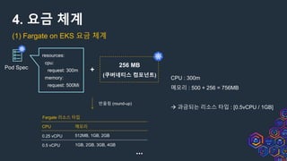 4. 요금 체계
(1) Fargate on EKS 요금 체계
...
Pod Spec
resources:
cpu:
request: 300m
memory:
request: 500Mi
+
256 MB
(쿠버네티스 컴포넌트)
반올림 (round-up)
CPU 메모리
0.25 vCPU 512MB, 1GB, 2GB
0.5 vCPU 1GB, 2GB, 3GB, 4GB
Fargate 리소스 타입
CPU : 300m
메모리 : 500 + 256 = 756MB
à 과금되는 리소스 타입 : [0.5vCPU / 1GB]
 