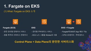 1. Fargate on EKS
(1) What: Fargate on EKS 소개
Fargate (ECS)
- 완전 관리형 컨테이너 서비스
- 범용 목적의 서버리스 컨테이너
EKS
- 관리형 쿠버네티스 서비스
- EC2 노드 그룹을 Worker로 사용
EKS + Fargate
- Fargate에 EKS의 App 배포 가능
- 오케스트레이터 : 쿠버네티스
Control Plane + Data Plane의 완전한 서버리스화
 