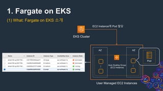 1. Fargate on EKS
(1) What: Fargate on EKS 소개
EKS Cluster
AZ AZ
Auto Scaling Group
(EC2 Instance)
…
…
User Managed EC2 Instances
EC2 Instance에 Pod 할당
Pod
 