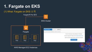 1. Fargate on EKS
(1) What: Fargate on EKS 소개
EKS Cluster
Fargate
AWS Managed EC2 Instances
Fargate에 Pod 할당
Pod
…
Pod Pod
 