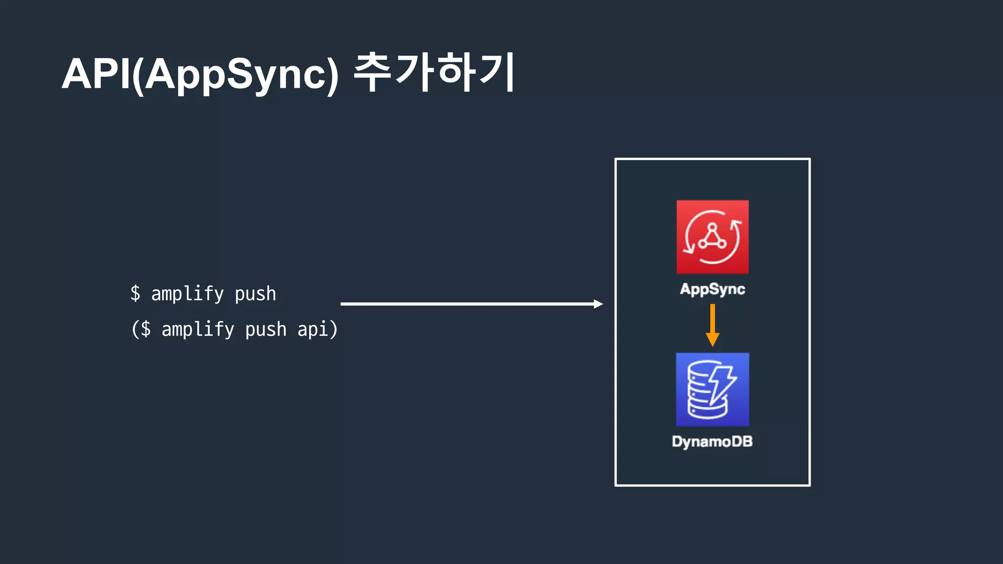 API(AppSync) 추가하기
$	amplify	push
($ amplify	push	api)
 