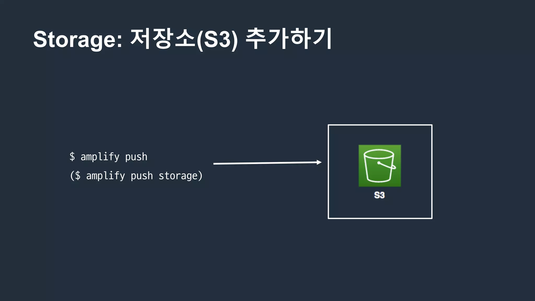 Storage: 저장소(S3) 추가하기
$	amplify	push
($ amplify	push	storage)
 