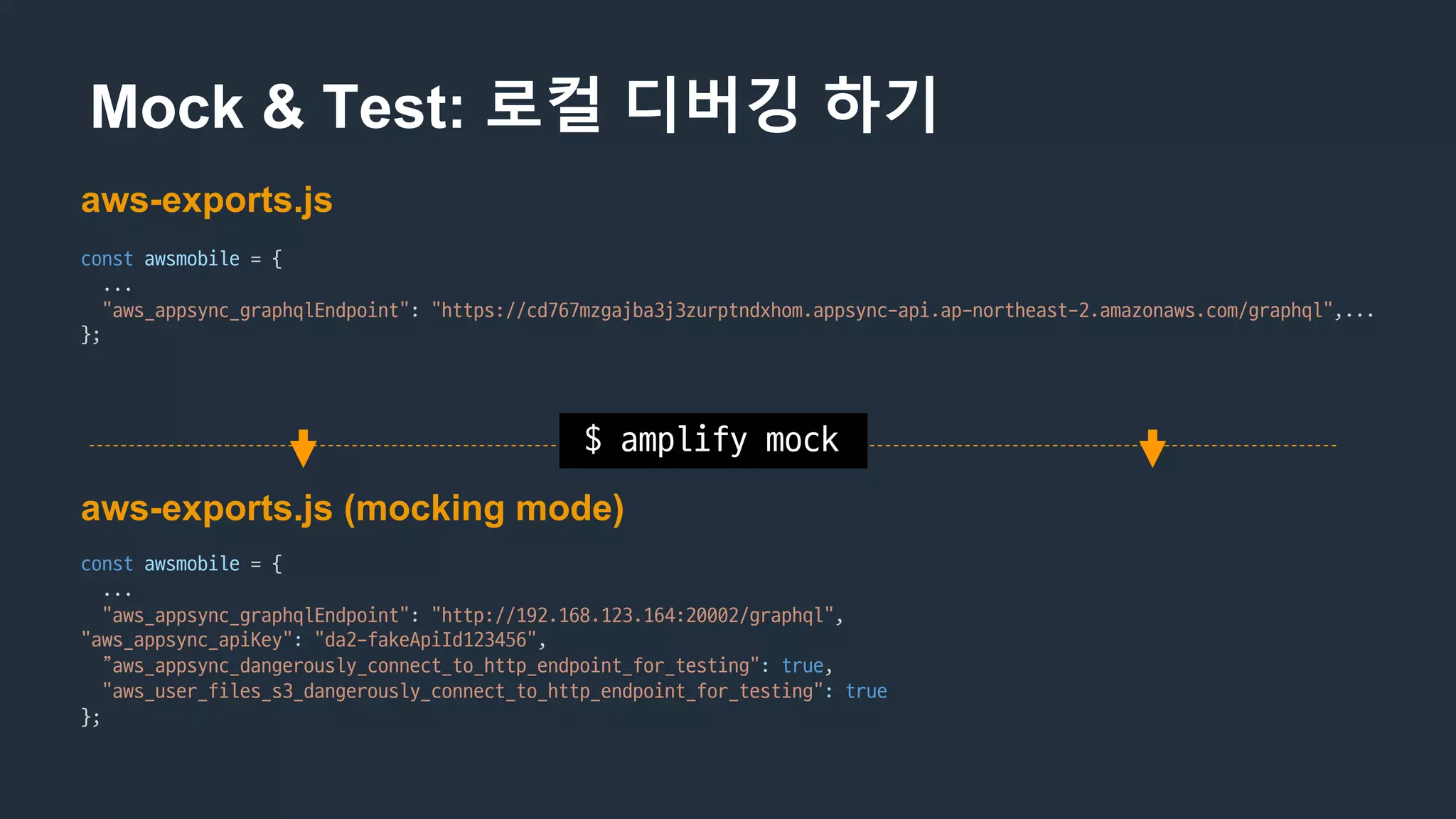 Mock & Test: 로컬 디버깅 하기
aws-exports.js
aws-exports.js (mocking mode)
const awsmobile =	{
...
"aws_appsync_graphqlEndpoint":	"https://cd767mzgajba3j3zurptndxhom.appsync-api.ap-northeast-2.amazonaws.com/graphql",...
};
const awsmobile =	{
...
"aws_appsync_graphqlEndpoint":	"http://192.168.123.164:20002/graphql",
"aws_appsync_apiKey": "da2-fakeApiId123456",
”aws_appsync_dangerously_connect_to_http_endpoint_for_testing": true,
"aws_user_files_s3_dangerously_connect_to_http_endpoint_for_testing": true
};
$	amplify	mock
 