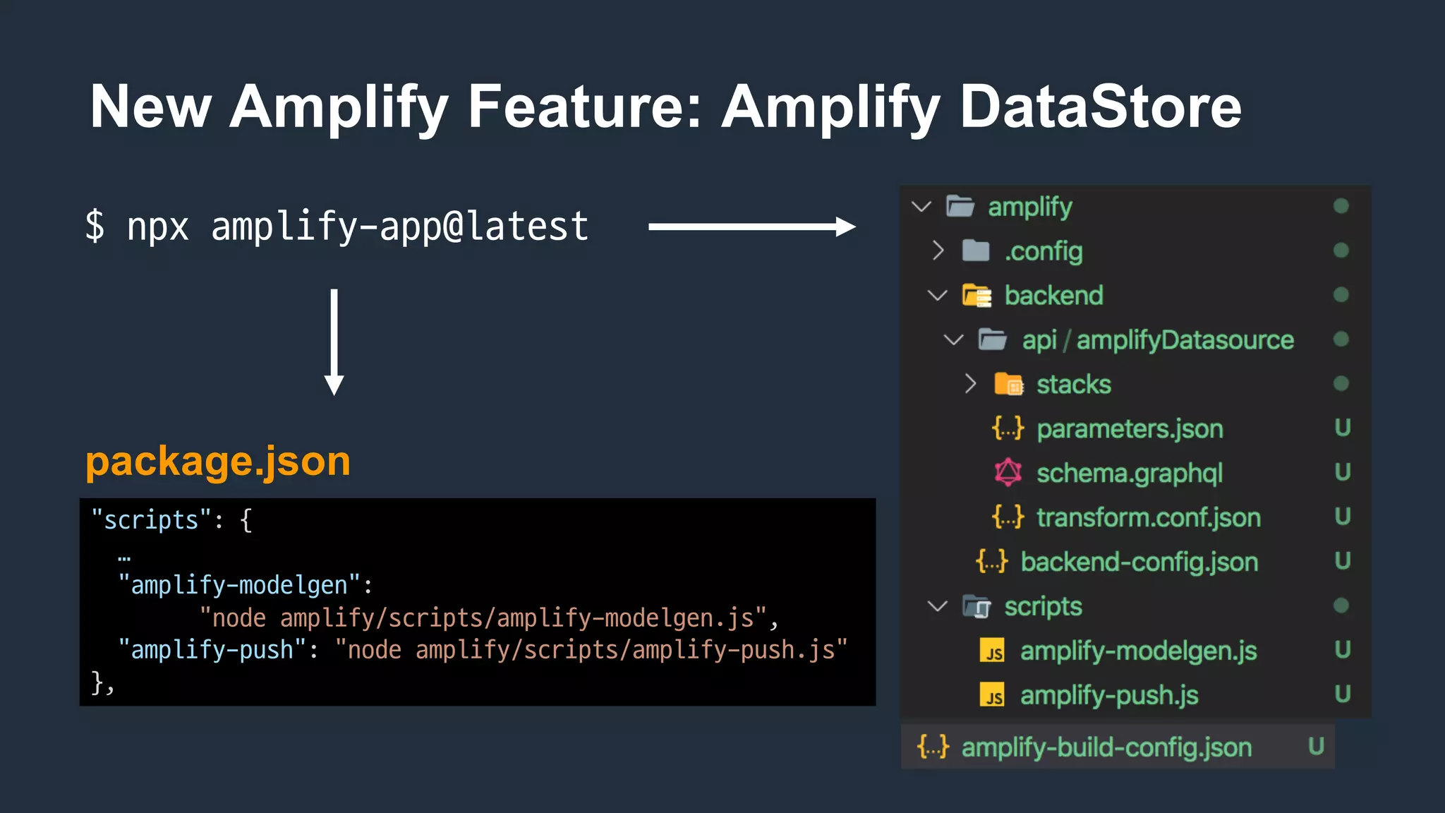 New Amplify Feature: Amplify DataStore
$	npx amplify-app@latest
"scripts":	{
…
"amplify-modelgen":
"node	amplify/scripts/amplify-modelgen.js",
"amplify-push":	"node	amplify/scripts/amplify-push.js"
},
package.json
 