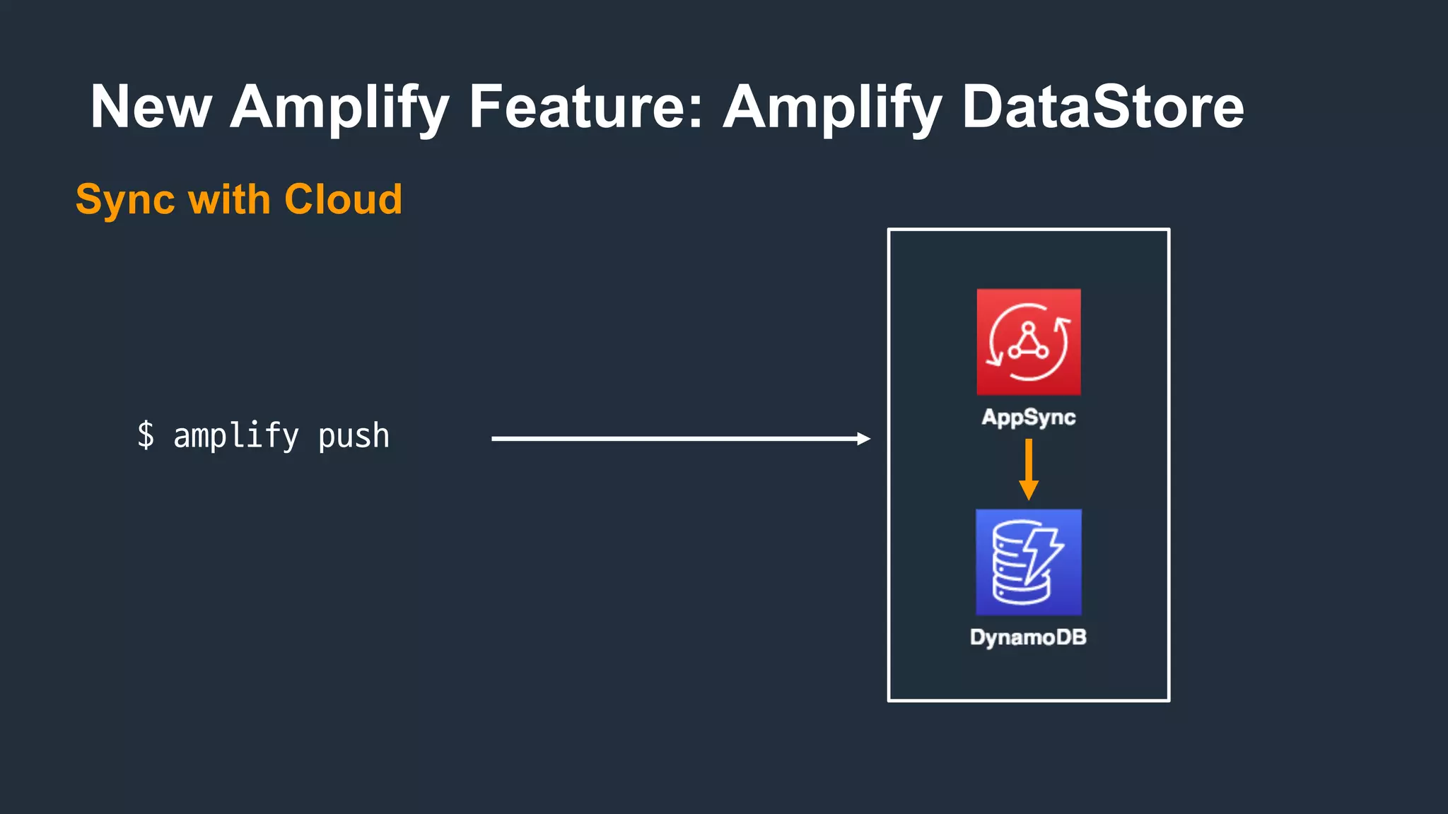 New Amplify Feature: Amplify DataStore
$	amplify	push
Sync with Cloud
 