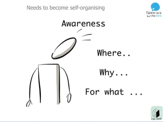 Needs to become self-organising
Awareness
Where.. 

Why...

For what ... 
 