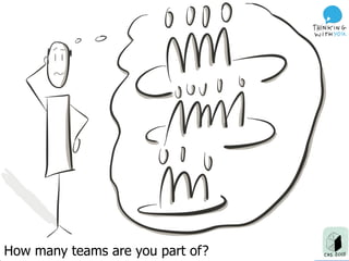 How many teams are you part of?
 