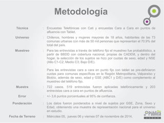 Metodología 
Técnica 
: 
EncuestasTelefónicasconCatiyencuestasCaraaCaraenpuntosdeafluenciaconTablet. 
Universo 
: 
Chilenos,hombresymujeresmayoresde18años,habitantesdelas73comunasurbanasconmásde50milpersonasquerepresentanel70.9%deltotaldelpaís. 
Muestreo 
: 
Paralasentrevistasatravésdeteléfonofijoelmuestreofueprobabilístico,apartirdeBBDDconcoberturanacional,propiasdeCADEM,ydentrodelhogar,laseleccióndelossujetossehizoporcuotasdesexo,edadyNSE(AltoC1-C2;MedioC3;BajoD/E). 
Paralasentrevistascaraacaraenpuntofijocontabletsepre-definieroncuotasparacomunasespecíficasenlaRegiónMetropolitana,ValparaísoyBiobío,ademásdesexo,edadyGSE(ABC1yD/E)comocomplementoalmuestreodelteléfonofijo. 
Muestra 
: 
722casos.519entrevistasfueronaplicadastelefónicamentey203entrevistascaraacaraenpuntosdeafluencia. 
Error 
: 
+/-3,6puntosporcentualesal95%deconfianza. 
Ponderación 
: 
LosdatosfueronponderadosaniveldesujetosporGSE,Zona,SexoyEdad,obteniendounamuestraderepresentaciónnacionalparaeluniversoenestudio. 
Fecha de Terreno 
: 
Miércoles05,jueves06yviernes07denoviembrede2014.  