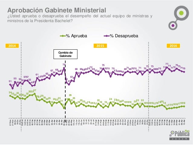 Plaza Pública Cadem: Estudio N° 118