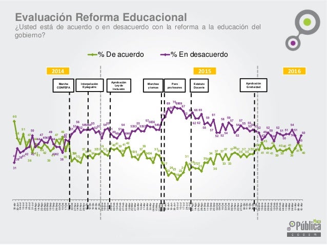 Plaza Pública Cadem: Estudio N° 118
