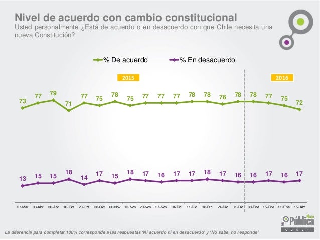 Plaza Pública Cadem: Estudio N° 118