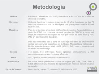 Metodología
Técnica : Encuestas Telefónicas con Cati y encuestas Cara a Cara en puntos de
afluencia con Tablet.
Universo : Chilenos, hombres y mujeres mayores de 18 años, habitantes de las 73
comunas urbanas con más de 50 mil personas que representan el 70.9% del
total del país.
Muestreo : Para las entrevistas a través de teléfono fijo el muestreo fue probabilístico, a
partir de BBDD con cobertura nacional, propias de CADEM, y dentro del
hogar, la selección de los sujetos se hizo por cuotas de sexo, edad y NSE
(Alto C1-C2; Medio C3; Bajo D/E).
Para las entrevistas cara a cara en punto fijo con tablet se pre-definieron
cuotas para comunas específicas en la Región Metropolitana, Valparaíso y
Biobío, además de sexo, edad y GSE (ABC1 y D/E) como complemento al
muestreo del teléfono fijo.
Muestra : 713 casos. 513 entrevistas fueron aplicadas telefónicamente y 200
entrevistas cara a cara en puntos de afluencia.
Error : +/- 3,7 puntos porcentuales al 95% de confianza.
Ponderación : Los datos fueron ponderados a nivel de sujetos por GSE, Zona, Sexo y
Edad, obteniendo una muestra de representación nacional para el universo
en estudio.
Fecha de Terreno : Miércoles 04, Jueves 05 y Viernes 06 de febrero de 2015.
 