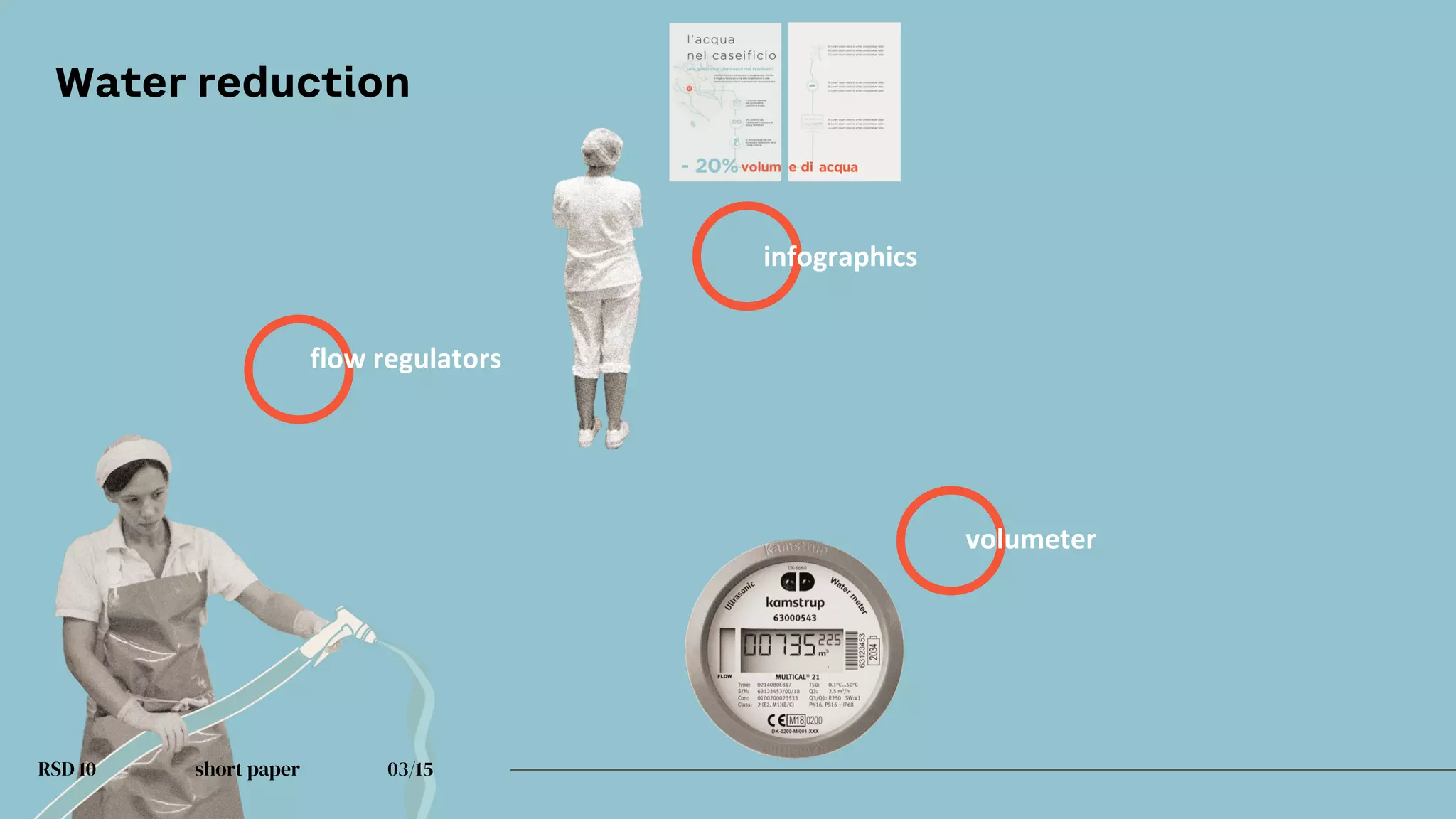 RSD 10 short paper 03/15
infographics
volumeter
flow regulators
Water reduction
 