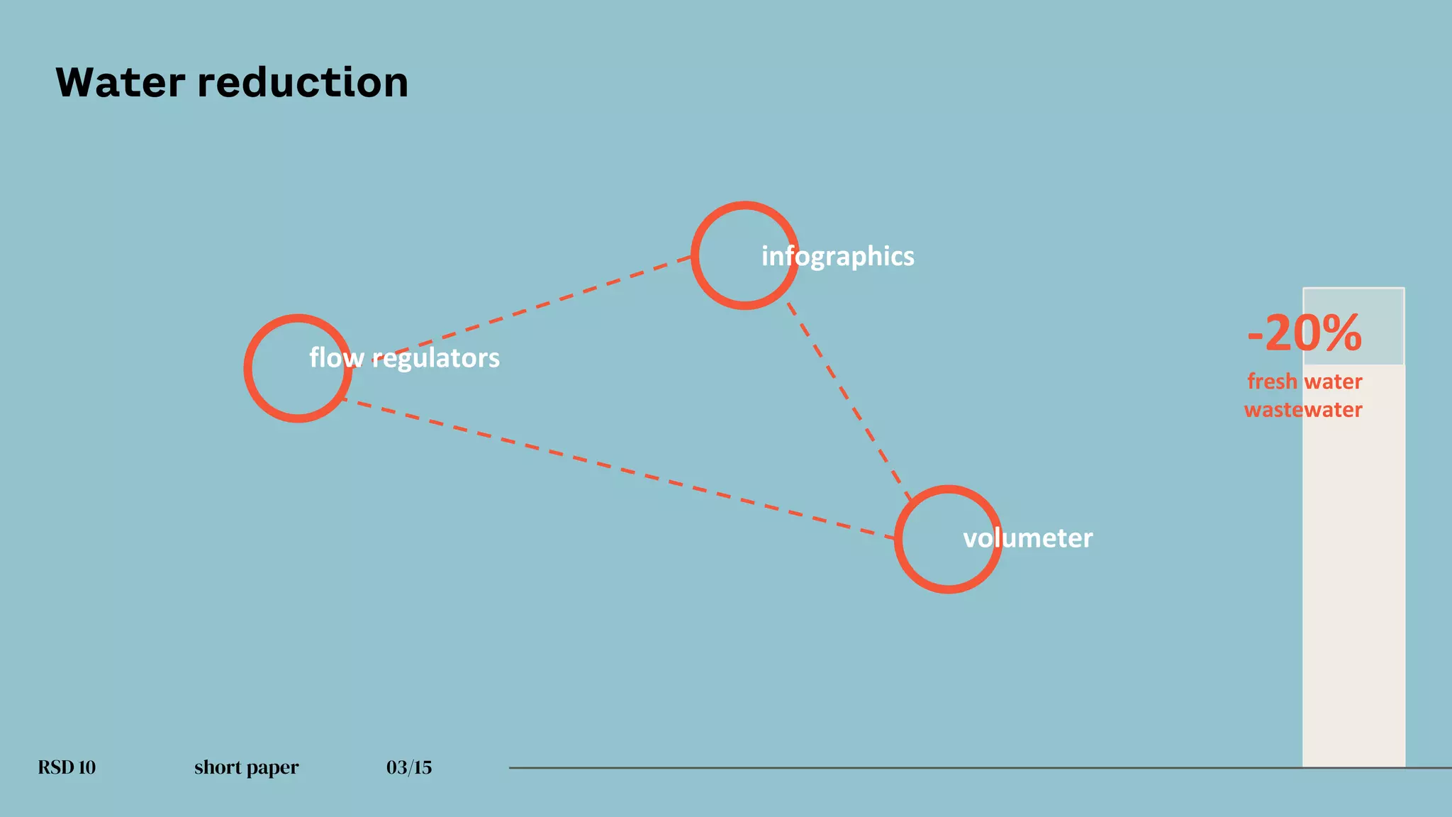 RSD 10 short paper 03/15
infographics
volumeter
flow regulators
Water reduction
-20%
fresh water
wastewater
 