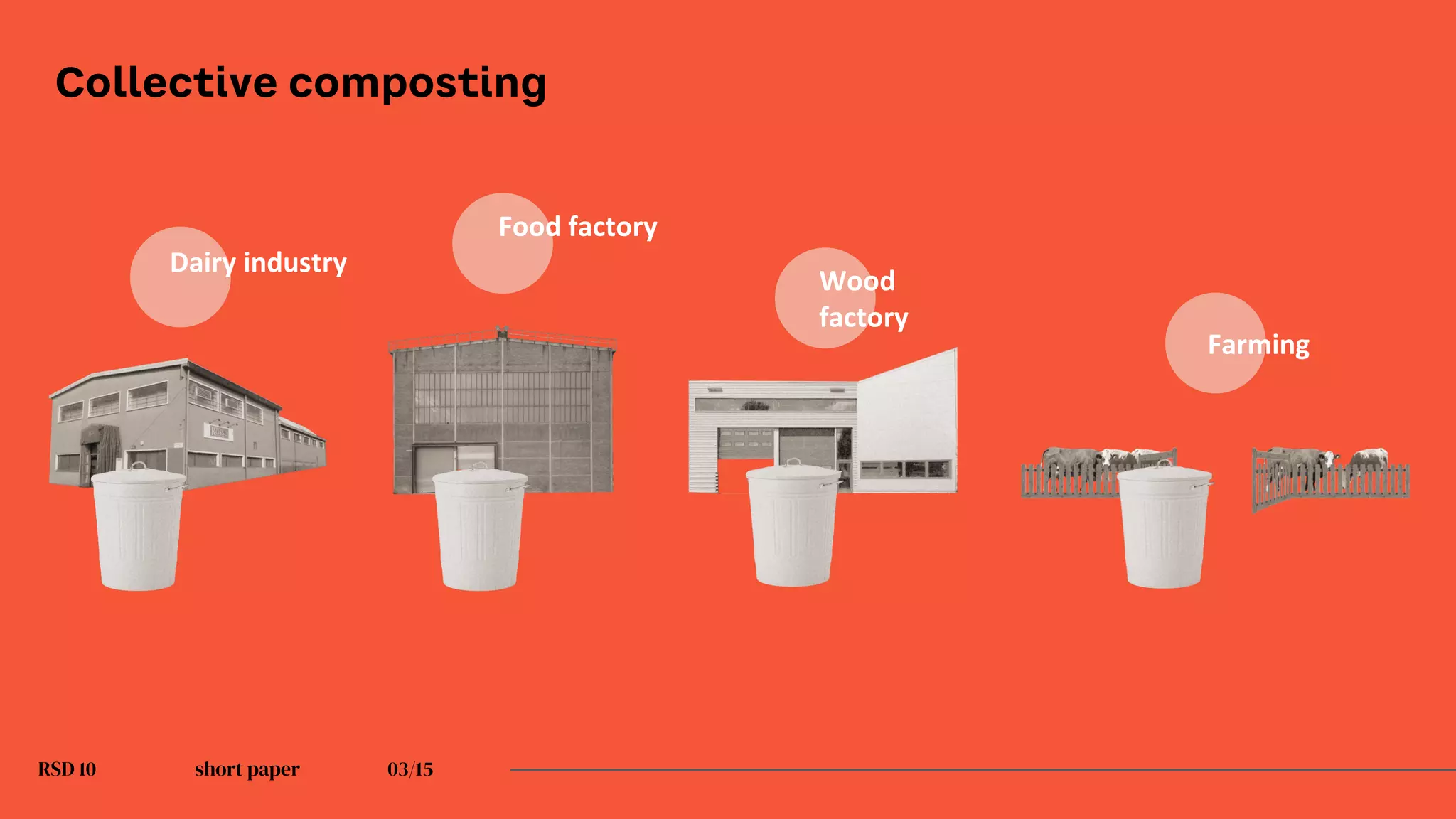 RSD 10 short paper 03/15
Collective composting
Dairy industry
Food factory
Wood
factory
Farming
 