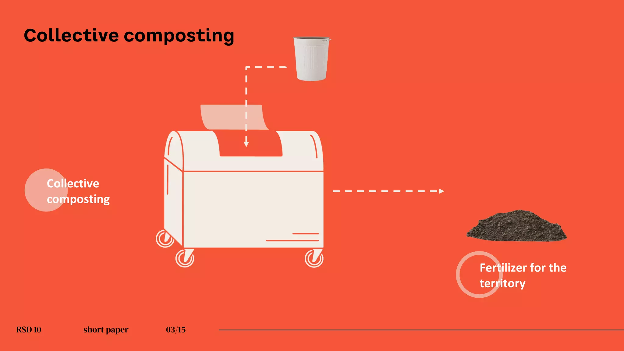 RSD 10 short paper 03/15
Collective composting
Collective
composting
Fertilizer for the
territory
 