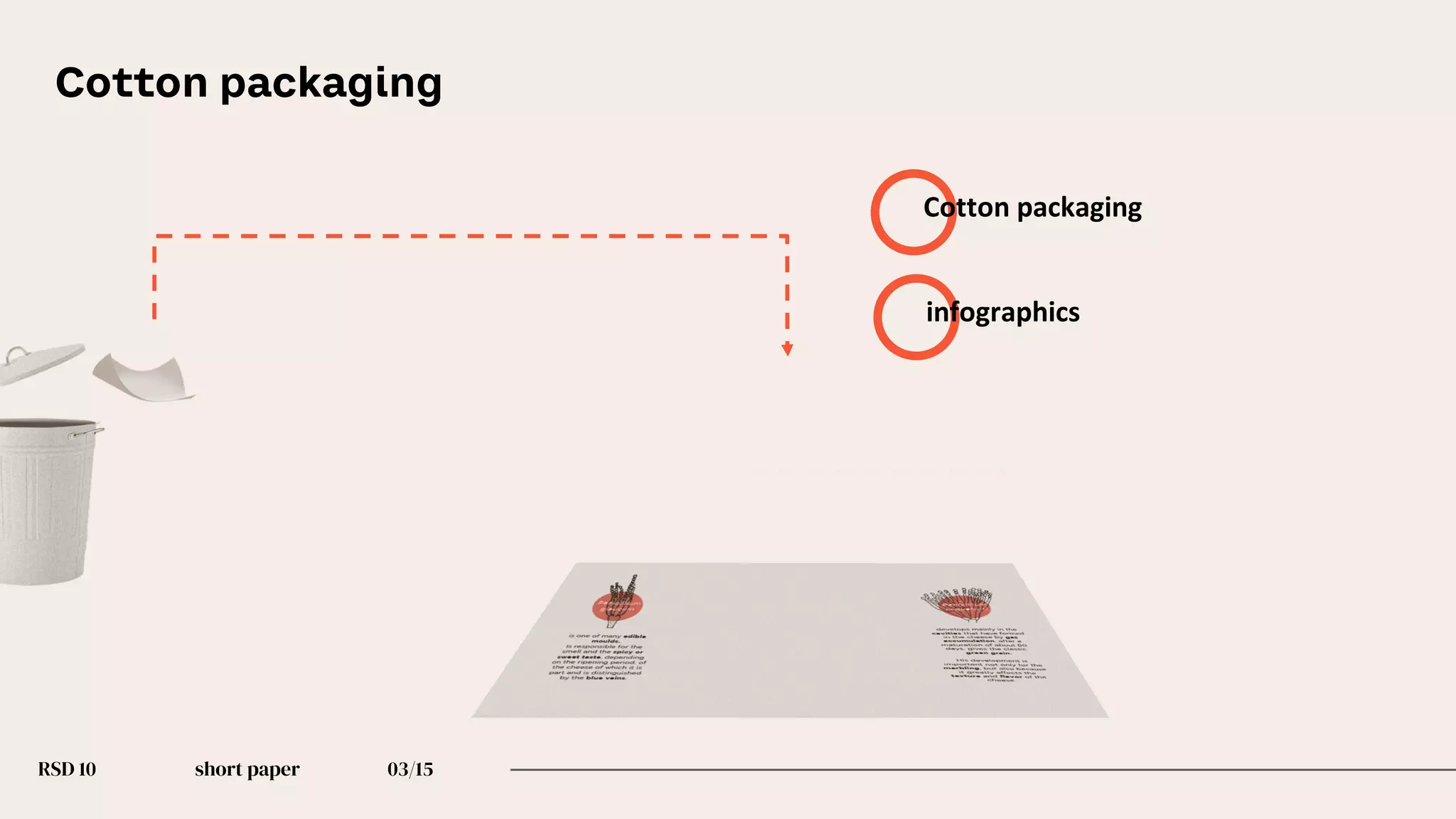 RSD 10 short paper 03/15
Cotton packaging
Cotton packaging
infographics
 