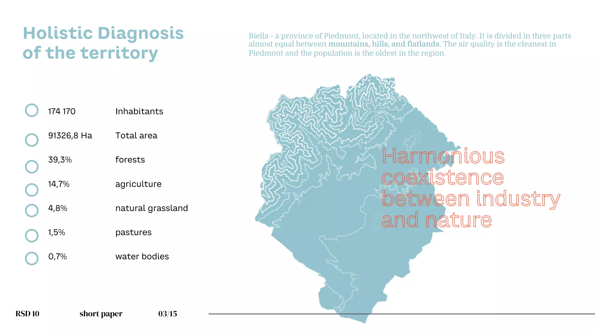 RSD 10 short paper 03/15
39,3%
14,7%
4,8%
1,5%
0,7%
91326,8 Ha
174 170
Holistic Diagnosis
of the territory
Biella - a province of Piedmont, located in the northwest of Italy. It is divided in three parts
almost equal between mountains, hills, and flatlands. The air quality is the cleanest in
Piedmont and the population is the oldest in the region.
Inhabitants
Total area
forests
agriculture
natural grassland
pastures
water bodies
 